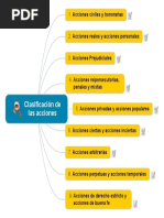 Clasificación de Las Acciones D Romano