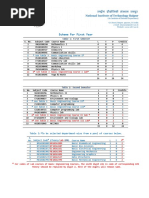 First Year Scheme and Syllabus NITRR-2019 Scheme