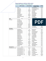 Andhra Elected MPTCs List, 2014 PDF