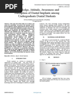 Knowledge, Attitude, Awareness and Perception of Dental Implants Among Undergraduate Dental Students