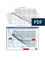 Diagrama de Moody