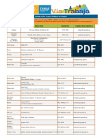 Listado de Los Centros Públicos de Empleo