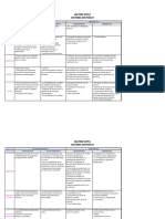 0.3 Ejemplo - Matriz - Dofa