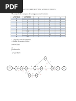 Ejercicios Resueltos de Modelos de Red