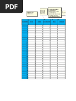 Codificacion y Tabulación de Datos