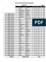 1st Merit List For MSC (Hons) - MPhil-MS Evening Program