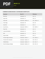 Muse CC Cheatsheet PDF