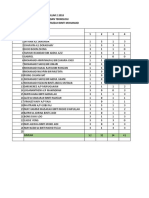 Analisis Item PK2 RBT Ting 2