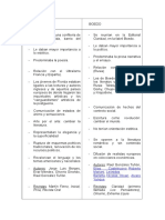 Florida y Boedo Cuadro Comparativo