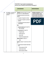 50 State Survey - MoneyTransferLicensing Requirements PDF