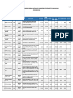 Cartera Inversiones PMI 2019-2021 30042019