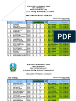 00 Hasil Lomba Phytagoras 2019 (PAMEKASAN) 2