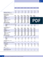 Lao PDR: Item 1987 1990 1995 2000 2001 2002 2003 2004