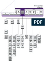 Organigrama de La Suprema Corte