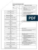 Flow Process Wheat Flour Production PDF