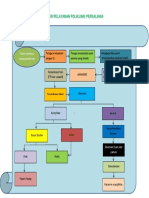 Alur Pelayanan Poliklinik Persalinan