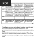 Rúbrica para Evaluar El Planteamiento Del Problema