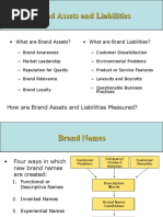 Brand Assets and Liabilities