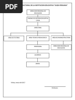 Organigrama Estruc