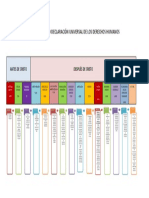 Linea de Tiempo Derechos Humanos