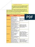 Taxonomia de Bloom (Tabla)