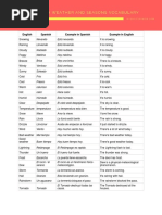 Spanish Weather and Seasons Vocabulary PDF