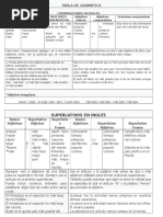 Tarea de Ingles Gramatica