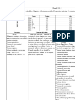 Cuadros de Resumen DSM5, Cie10, Cif