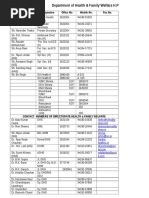 HP Health Department Numbers