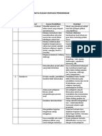 Inovasi Pendidikan (Jenis-Jenis Inovasi Pendidikan)