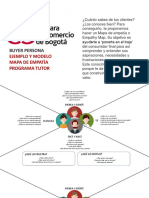 Ejemplo y Modelo Mapa de Empatía Buyer - Solo Lectura