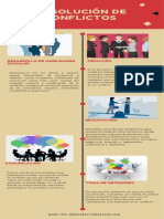 Infografria Ter Resolucion de Conflictos