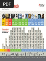 Infografía de La Historia de La Informática PDF