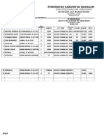 Peramajan BKD - PTT