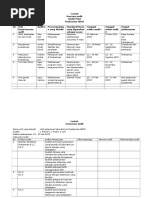 Contoh Audit Plan Dan Instrumen Audit