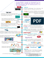 Era Digital Timeline