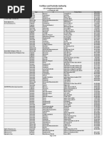 Registered Pesticide Sept2016