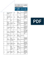 Electricity Other Districts Ogl 2015