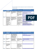 Access of Family Members of Blue Card Holders To Employment in EU