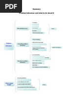 Problem Behaviour and What To Do About It