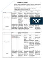 Cuadro Sinóptico de Los Profetas