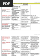 Reviewer For Article 14 of The Revised Penal Code 1 PDF