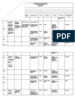 Curriculum Map Science 7 Fourth Quarter 2019 2020