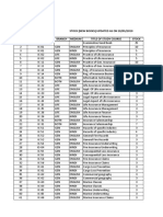 Stock (New Books) Updated As On 20/05/2010 S.NO. Study Course No. Branch Medium Title of Study Course Stock