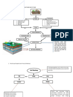 Mind Map Pencemaran Air Tanah