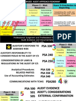 AAI 2 Part 8 PSA 240 Fraud & Error Rev PDF