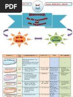 4MS SEQUENCE 2 PLAN by ME (BERRAHAL AHLEM)