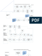 Flujogramas de Procedimiento de Apertura de Fondo de Caja Chica