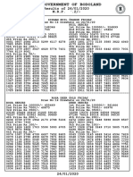 Bodoland Result-1 24-01-2020