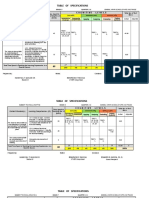 TOS 2nd Grading Exam